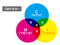 color_cmyk