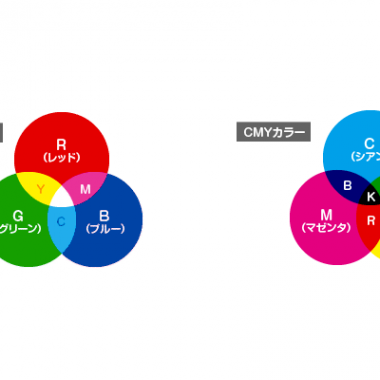 カラーモードRGBとCMYKとは？