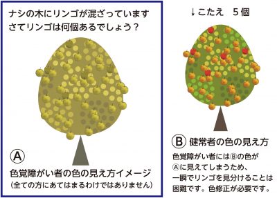 届いていますか？