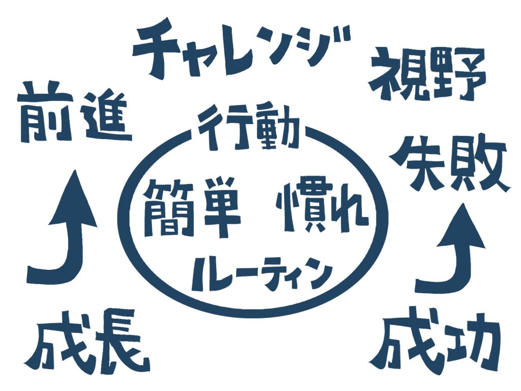 新年度はじまりましたね！